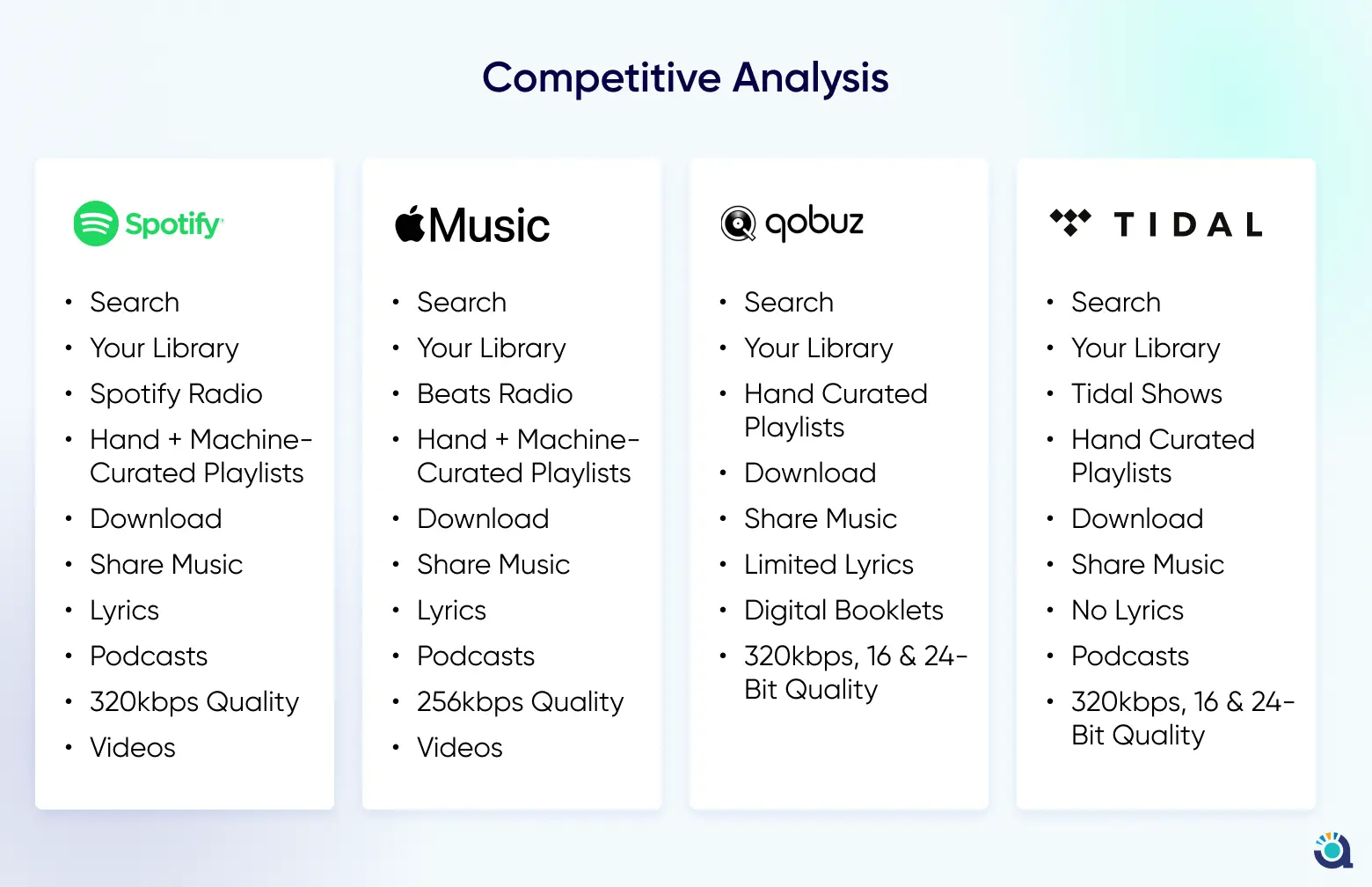 UX Competitive Analysis